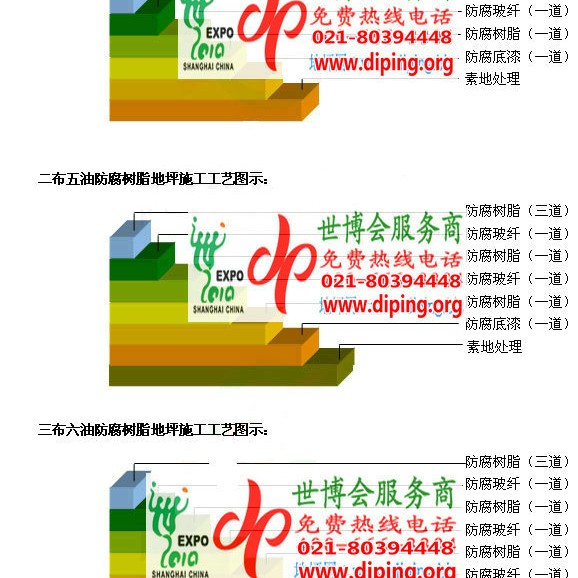 射阳FRP玻璃钢防腐地坪产品图3