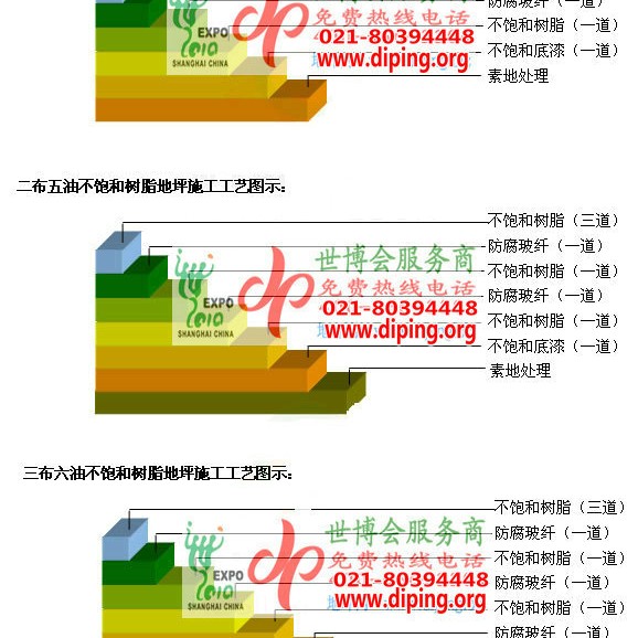 射阳不饱和树脂地坪，不饱和树脂防腐地坪,防腐蚀地坪施工厂家产品图2