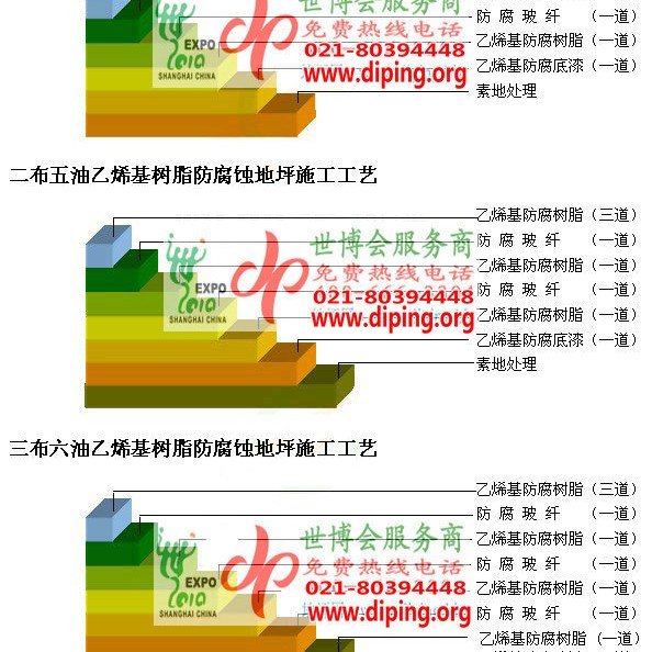 射阳乙烯基防腐蚀地坪,乙烯基酯地坪,乙烯基酯防腐蚀地坪,乙烯基重防腐蚀地坪,乙烯基重防腐地坪,乙烯基重防腐自流平地坪产品图2